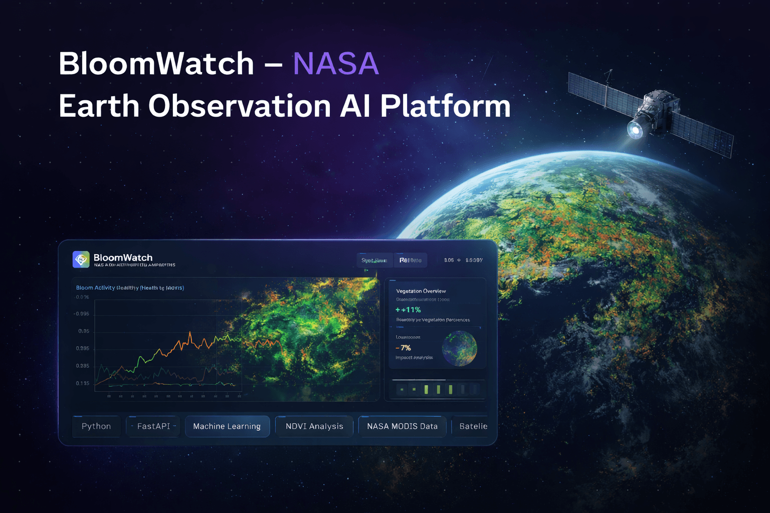 BloomWatch